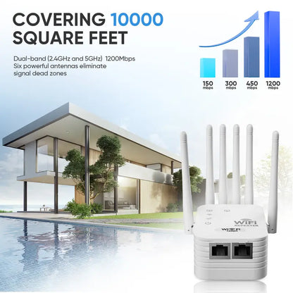 WiFi Extender 6-Antenna Strong Signal, 1200Mbps Dual Band (5GHz/2.4GHz)