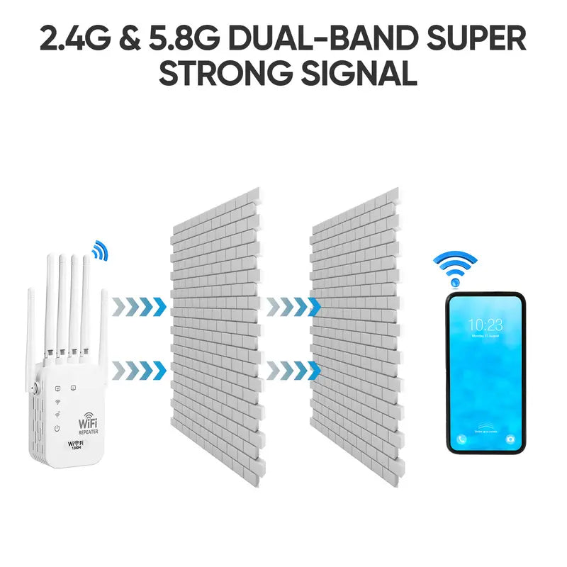 WiFi Extender 6-Antenna Strong Signal, 1200Mbps Dual Band (5GHz/2.4GHz)
